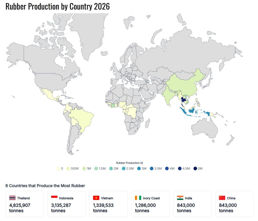 Rubber Production by Country 2026